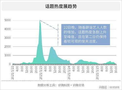 娱乐吃瓜号能赚钱吗  第1张